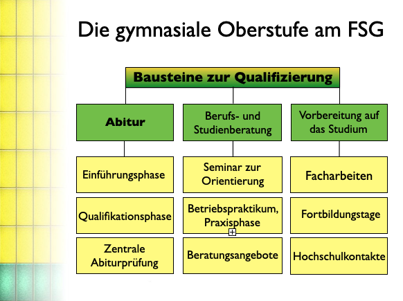 ObSt P2 GOSt Bausteine zur Qualifizierung Thumb